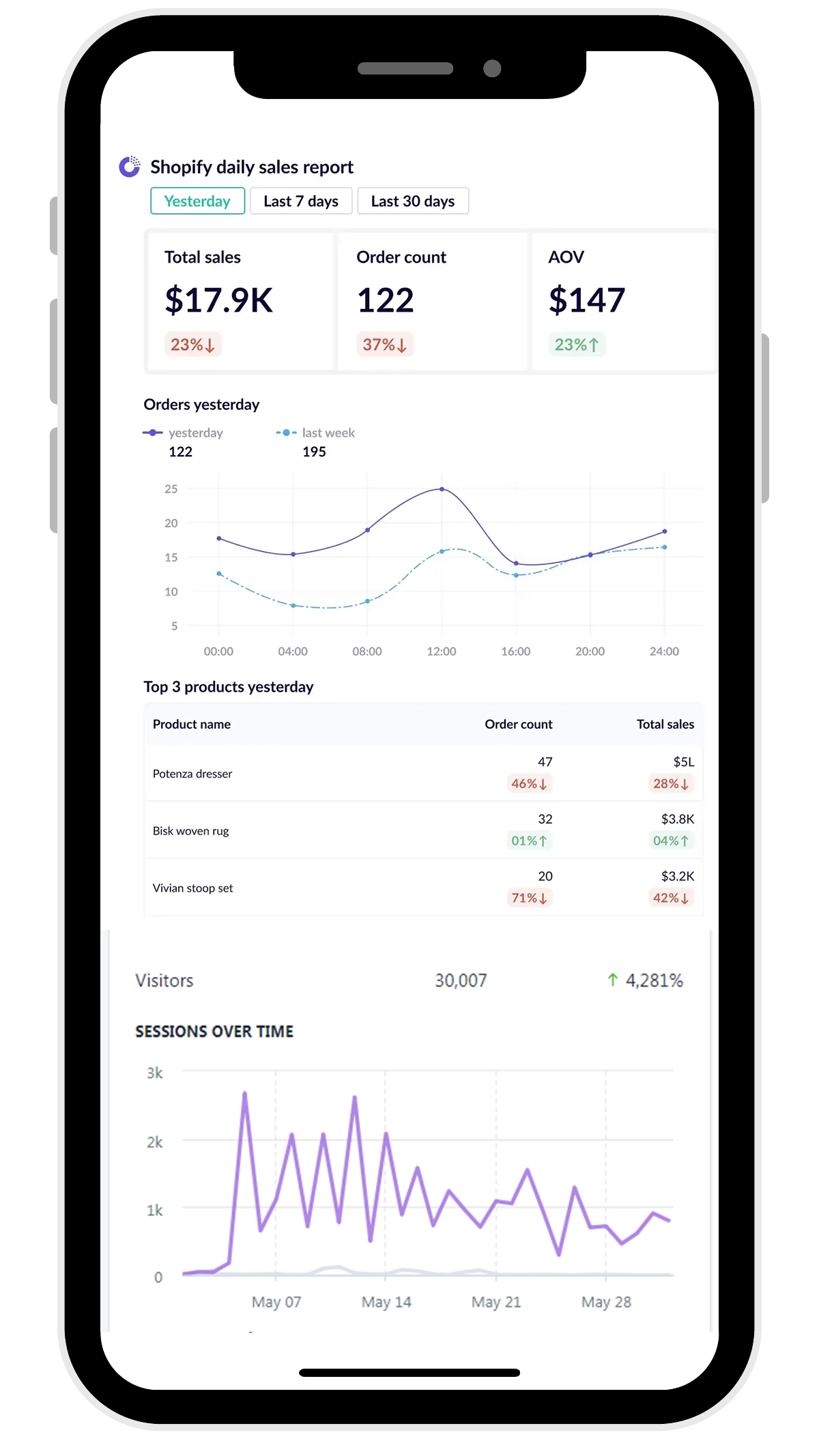 Testimonials Trillion Commerce Automation