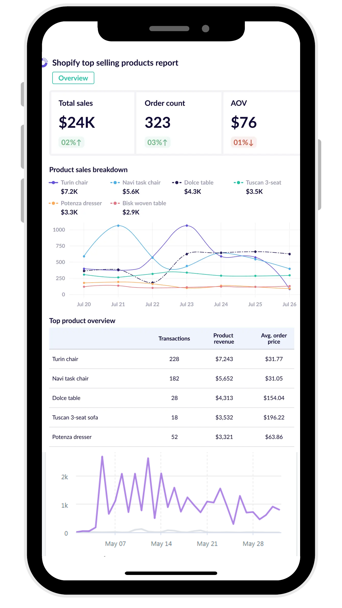 Testimonials Trillion Commerce Automation