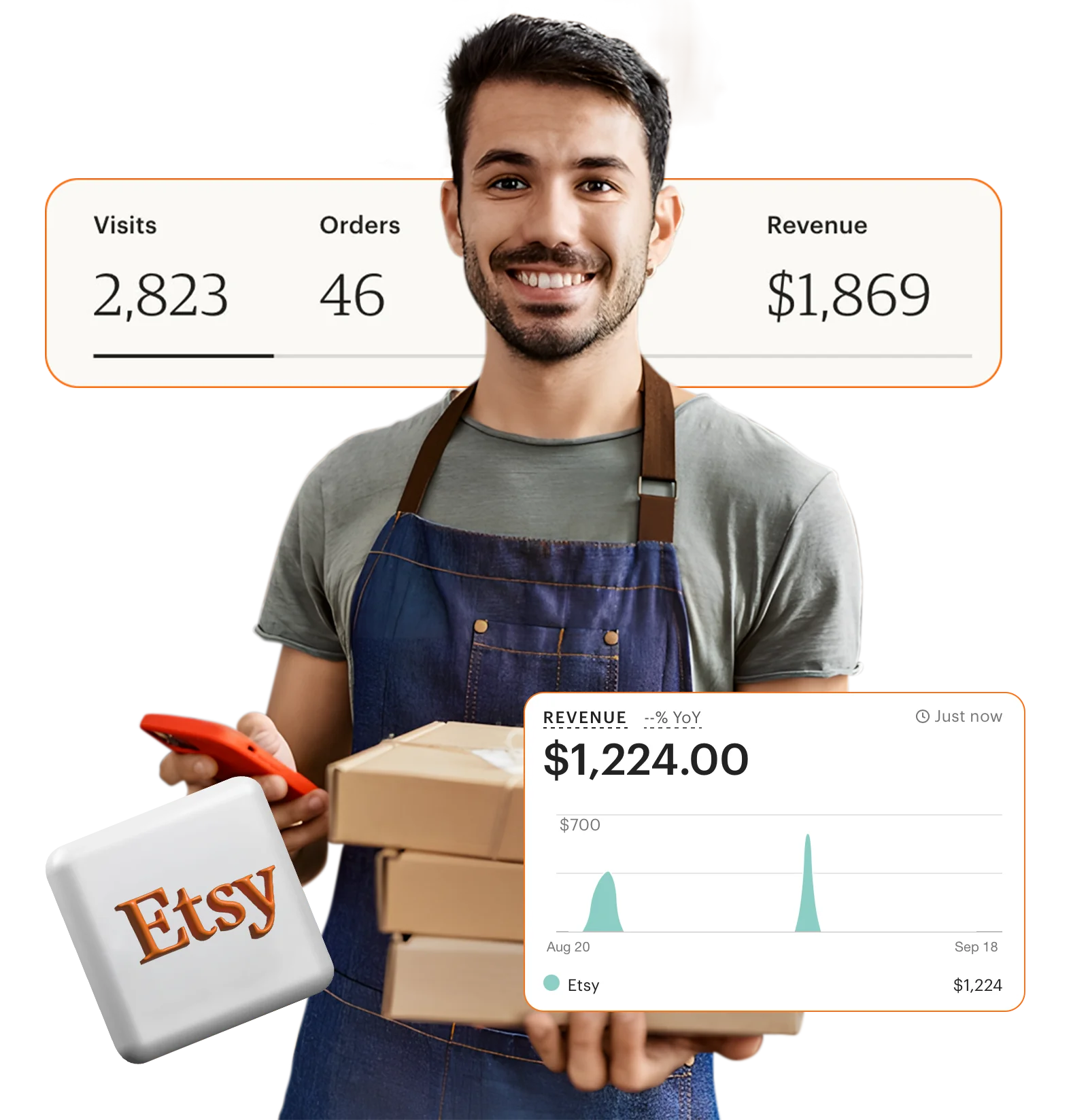 Etsy Shop Management